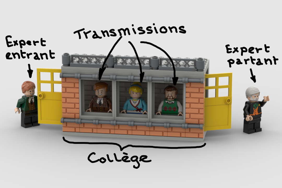 collège d&rsquo;expert recadré et légandé