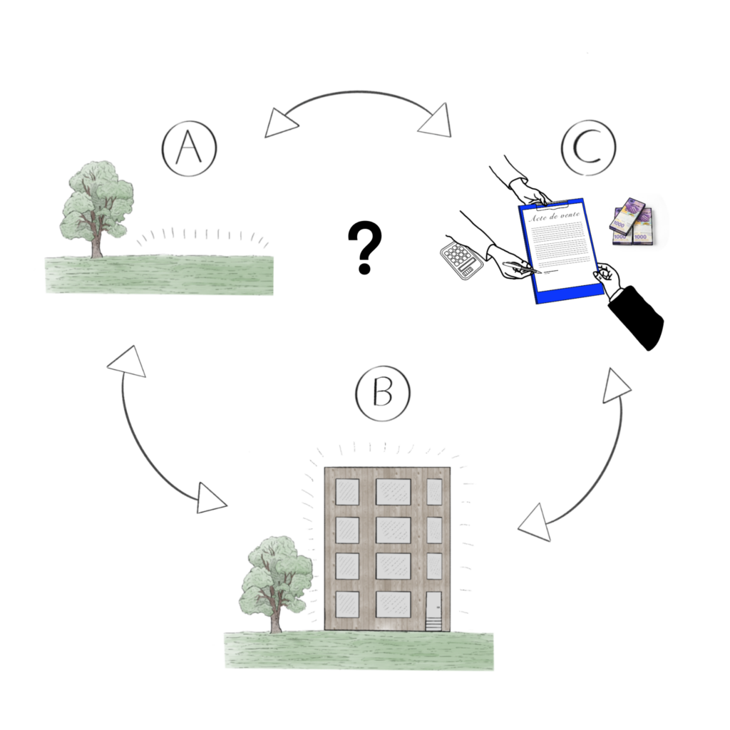 valeur du terrain immobilier suisse